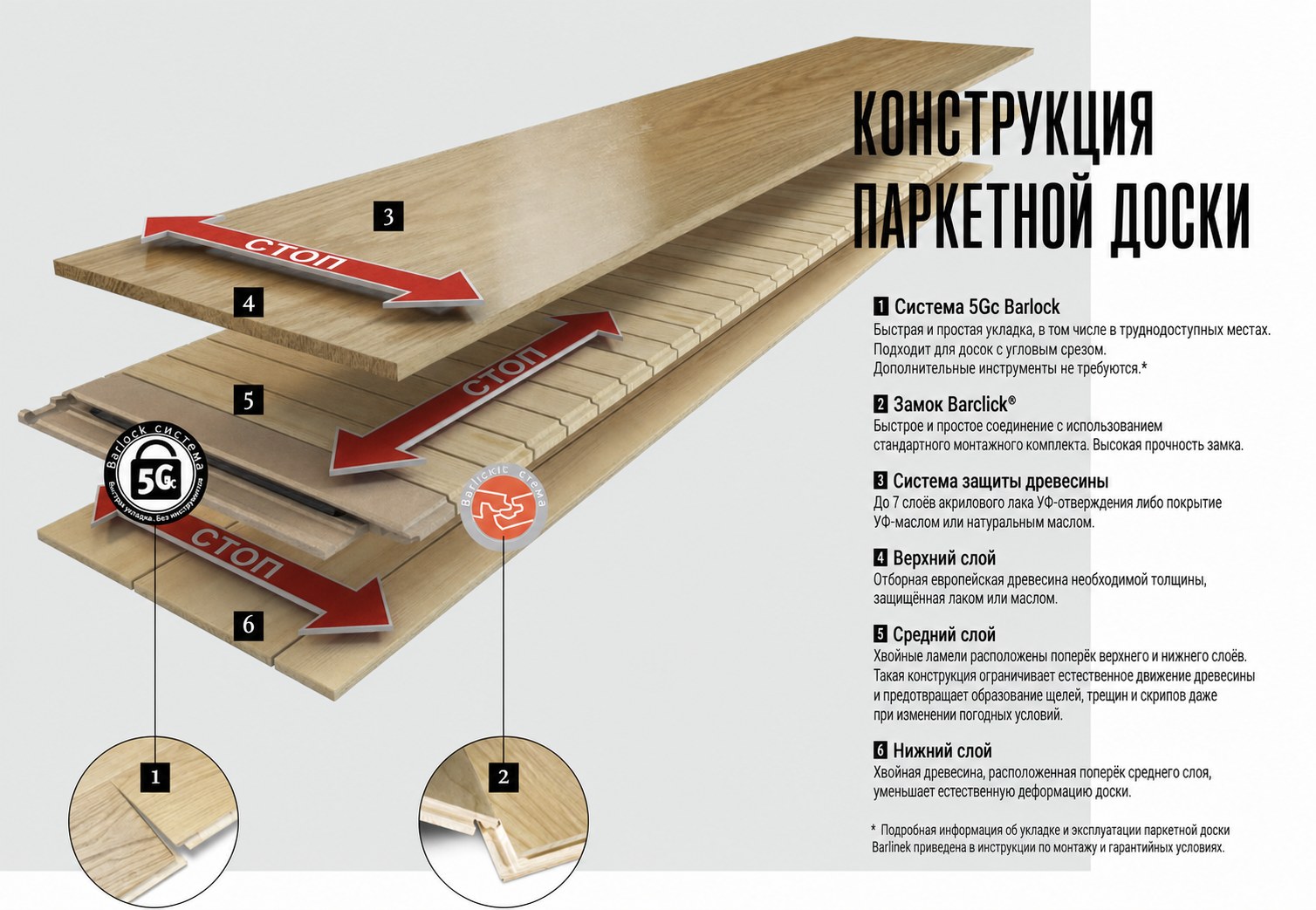 Конструкция паркетной доски Barlinek: система 5Gc Barlock, замок Barclick, защита древесины, верхний, средний и нижний слои