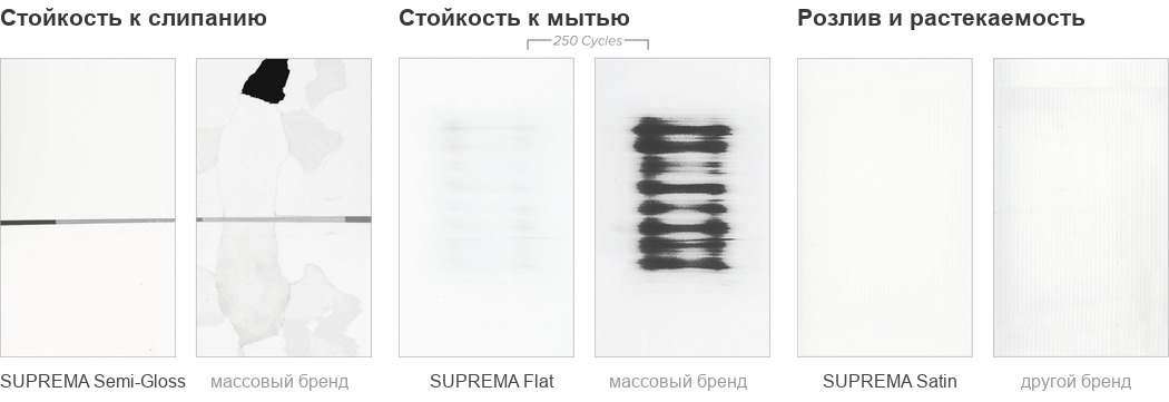 Испытания SUPREMA: стойкость к слипанию, стойкость к мытью, розлив